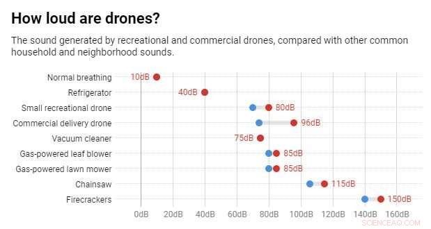 Google s Wing Aviation and Amazon Get FAA Approval for Drone Package Delivery