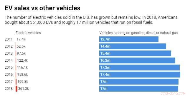 The Hard Truth: Why Cutting Carbon Emissions from Vehicles and Ships Is Difficult