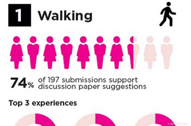 Reducing Cars: A Smart Strategy for a Liveable Future