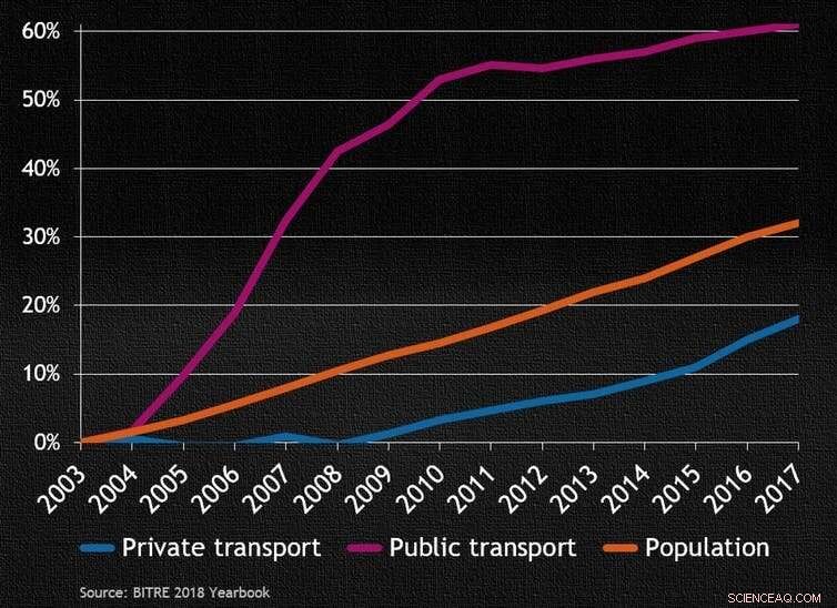 Reducing Cars: A Smart Strategy for a Liveable Future