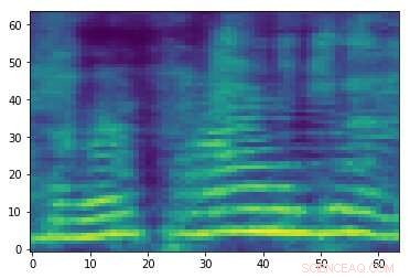 Defending Audio Classification Models from Adversarial Attacks