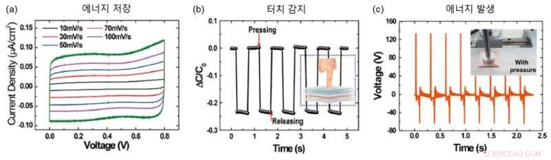 Transparent, Flexible Battery: Revolutionizing Power Generation and Storage