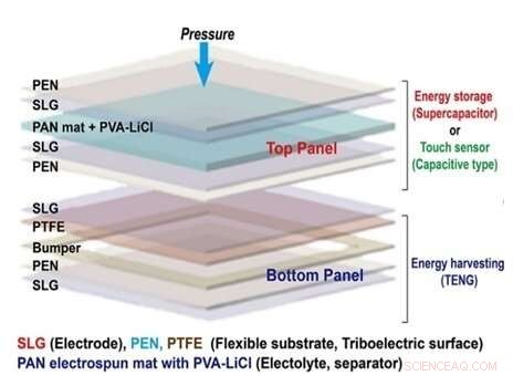Transparent, Flexible Battery: Revolutionizing Power Generation and Storage