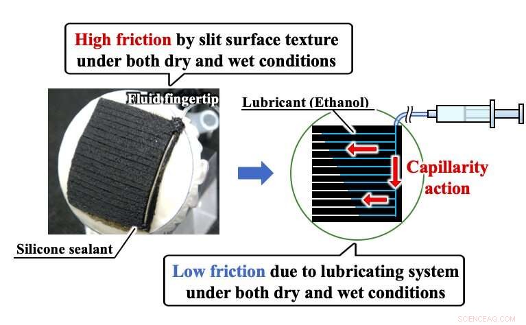 Advanced Lubricating Friction-Reduction System for Soft Robotic Fingertips