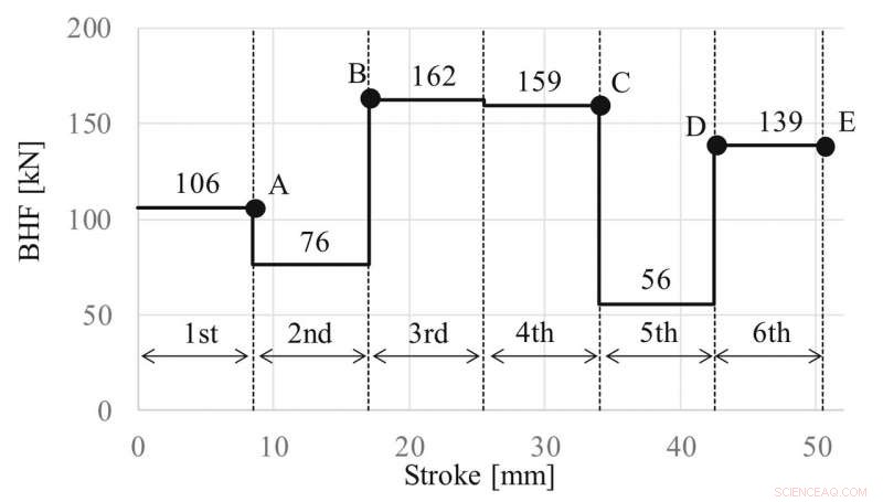 Advanced Metal Sheet Stamping Simulation Enhances Automotive Part Production