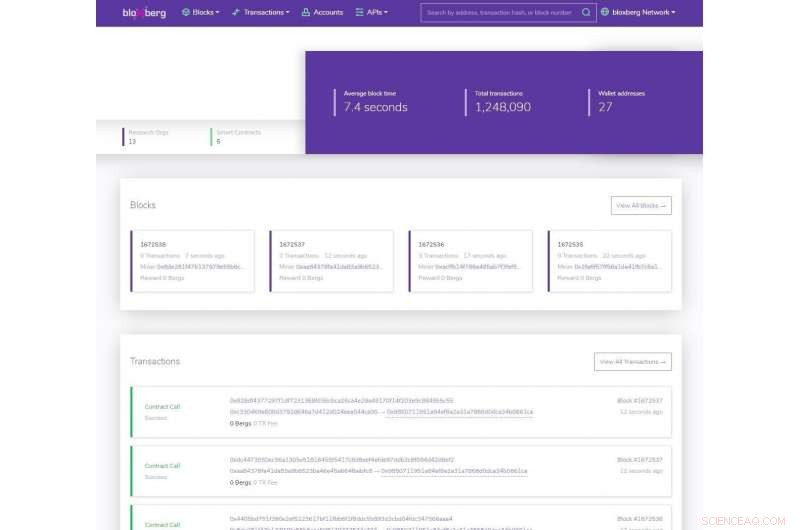 Bloxberg: The First Global Blockchain Transforming Scientific Data Integrity