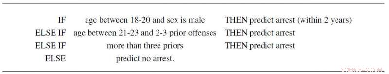 Rethink High‑Stakes Decisions: Move Beyond Black‑Box AI to Transparent, Explainable Models