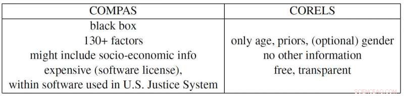 Rethink High‑Stakes Decisions: Move Beyond Black‑Box AI to Transparent, Explainable Models