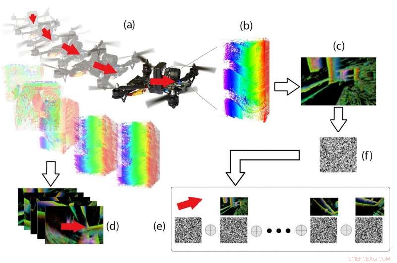 Hyperdimensional Computing: Transforming AI Memory for Smarter Robots