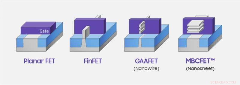 Samsung Highlights 3nm & MBCFET Advancements at Foundry Event
