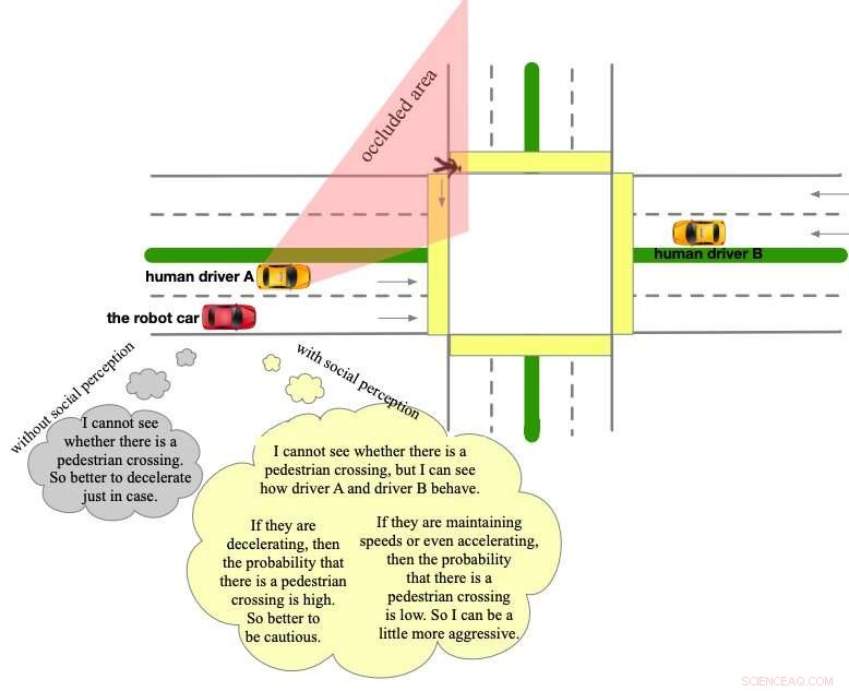Enhancing Autonomous Driving: A Social Perception Framework for Behavior Planning