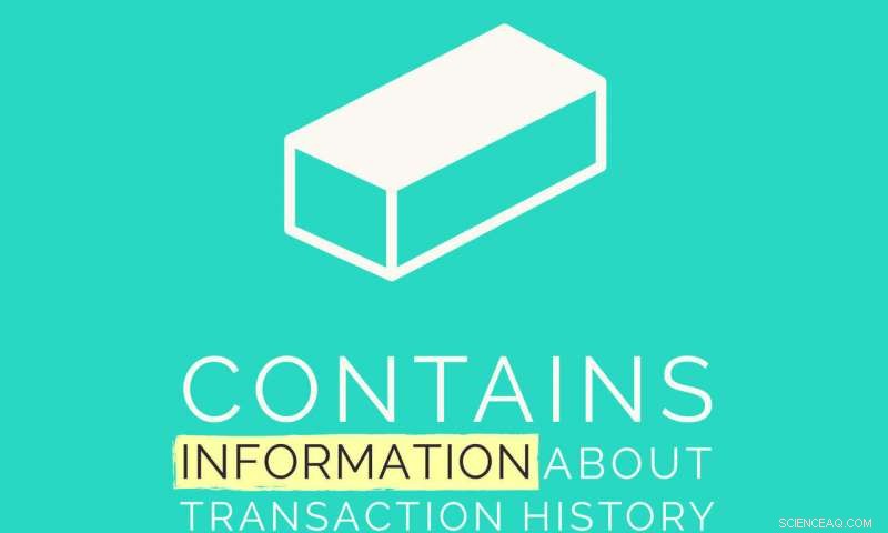 Blockchain Unveiled: 10 Essential Questions Explained