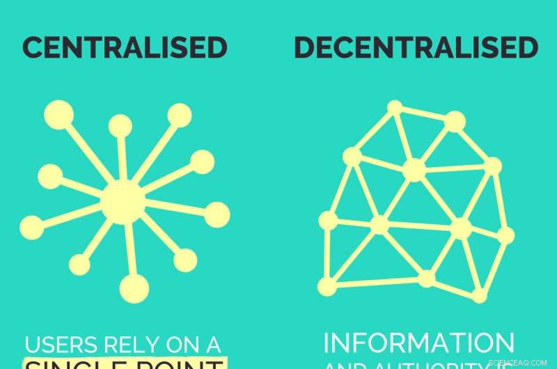 Blockchain Unveiled: 10 Essential Questions Explained