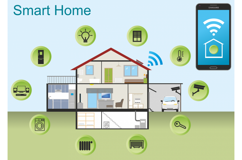 Living Smarter: Transform Your Home into an Interconnected Smart Hub