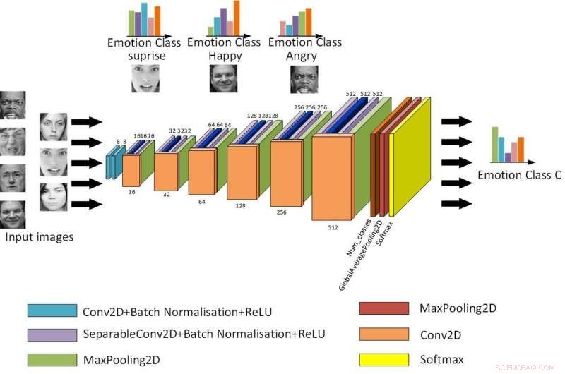 Advanced CNN Models for Robust Facial Expression Recognition in Real-World Conditions