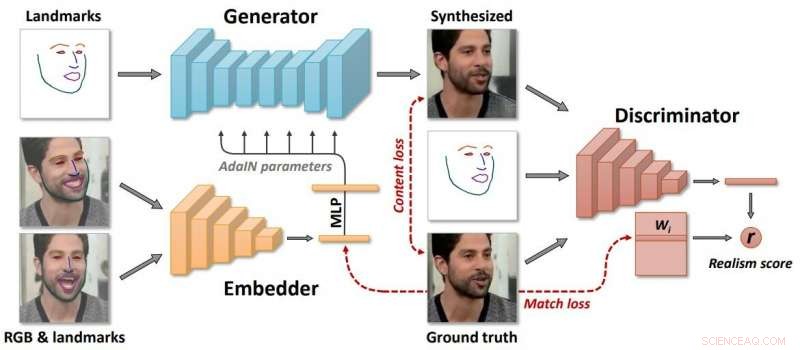 AI Turns Mona Lisa into a Realistic TV Guest: Researchers Convert Photos into Talking Heads