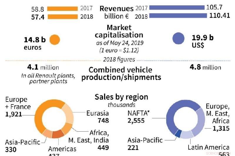 Experts Praise Renault‑Fiat Merger as a Strategic Solution to Growing Industry Challenges