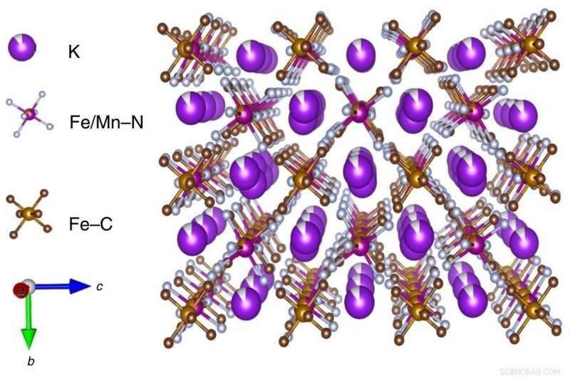 Revolutionary Aqueous Battery for Grid‑Scale Energy Storage