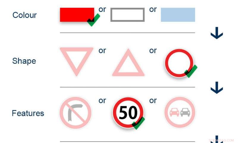 Traffic Sign Recognition: The Decade’s Most Transformative Innovation