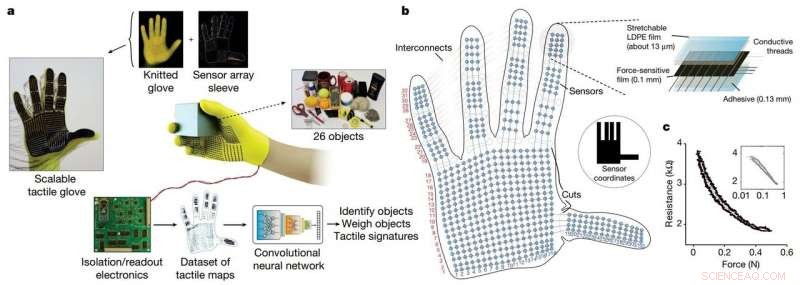 MIT Develops Sensor-Embedded Glove to Capture Human Grasp Signatures