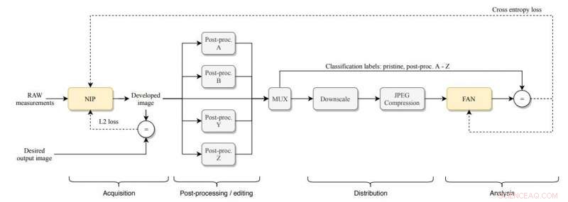 Combating Digital Fakes: Leveraging AI-Generated Artifacts for Forensic Accuracy