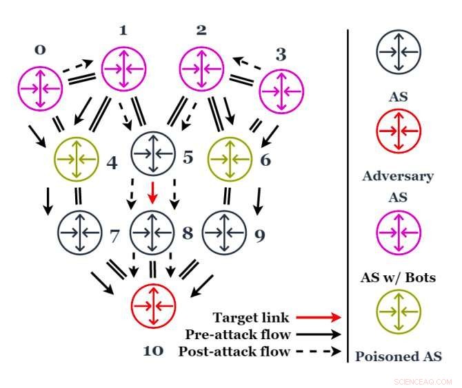 Maestro Attack: Using BGP to Orchestrate Malicious Traffic Floods