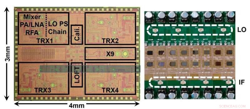 Accurate, Affordable 39 GHz Beamforming Transceiver Enhances 5G Performance
