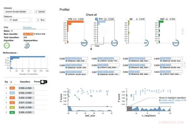 Demystifying AutoML: Interactive Tool Reveals the Inner Workings