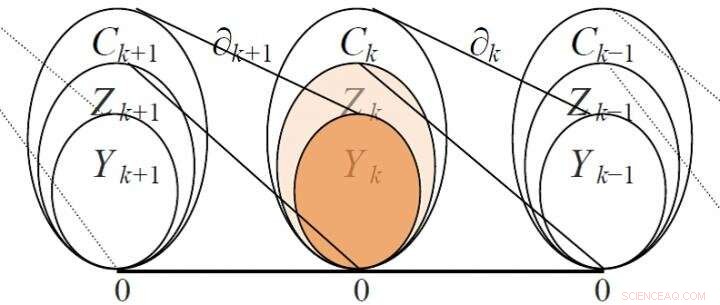 Advancing Network Theory: Deepening Insight and Enhancing Descriptions