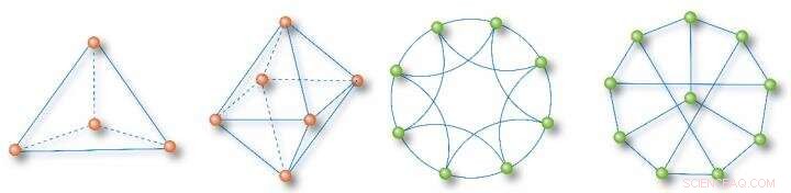 Advancing Network Theory: Deepening Insight and Enhancing Descriptions