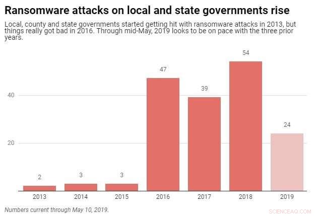 Baltimore Cyberattack Spurs Ransom Demands Nationwide