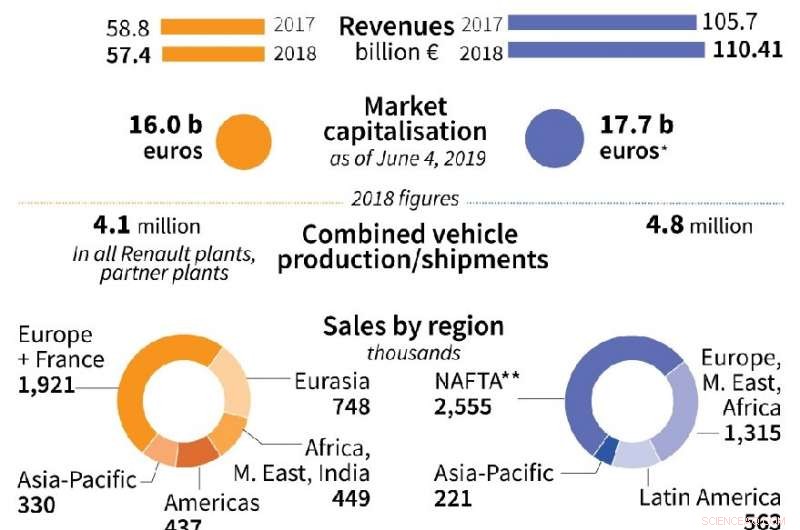 Fiat Chrysler Ends Talks with Renault Over Merger