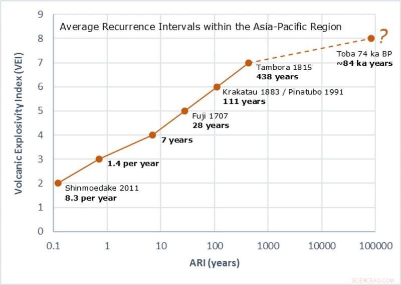 How Airlines Assess Safety Near Volcanoes: Qantas  Expert Decision-Making