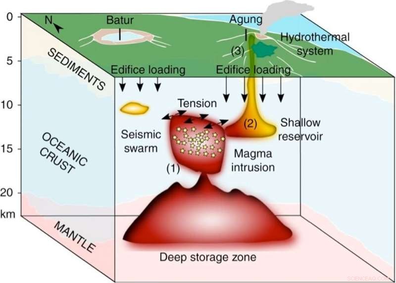 How Airlines Assess Safety Near Volcanoes: Qantas  Expert Decision-Making