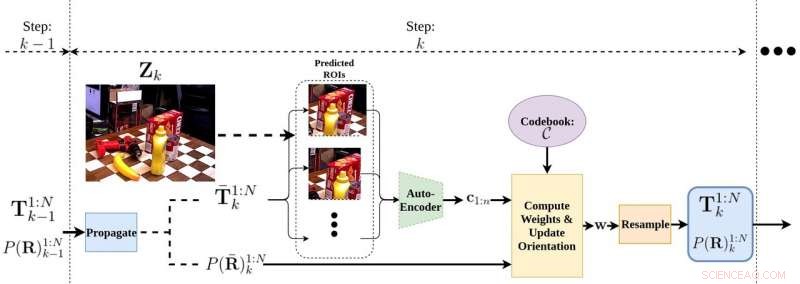 PoseRBPF: Advanced Particle Filtering for Accurate 6‑D Object Pose Tracking