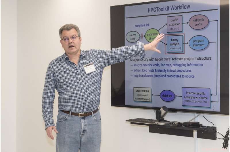 Optimizing Scientific Applications for Exascale Computing: Strategies and Best Practices