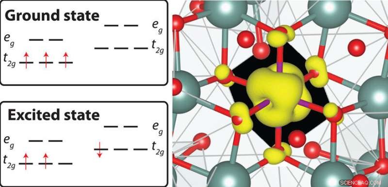 Optimizing Scientific Applications for Exascale Computing: Strategies and Best Practices