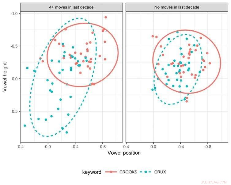 Why Humans Will Outpace Machines in Speech Recognition for Years