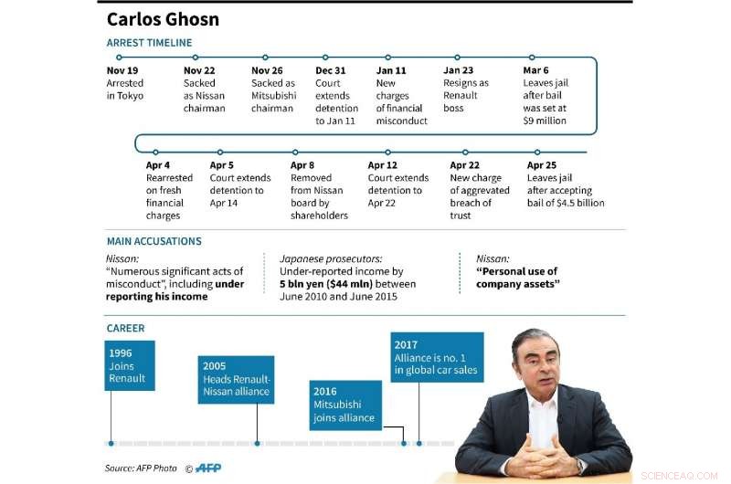 Renault Commits to Rebuilding Alliance with Nissan