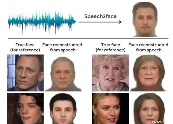 Revealing Facial Features from Voice: The Science Behind Speech‑to‑Image Technology