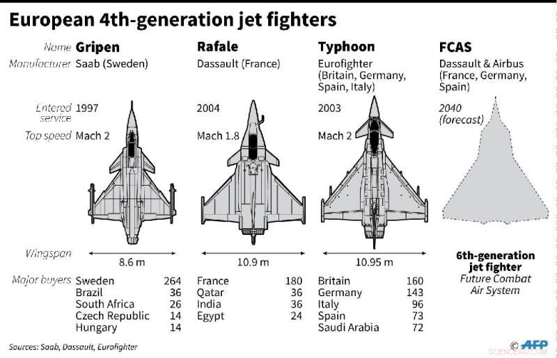 Paris Air Show Launches with a Strong Focus on Safety and Environmental Standards