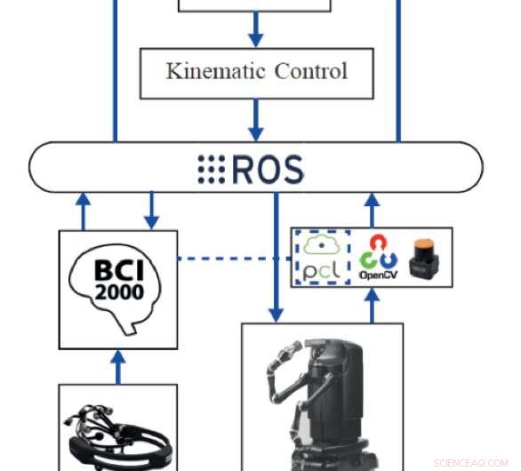 Innovative Assistive Robot Operated Through Brain‑Computer Interface