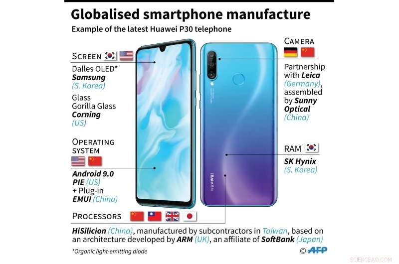 Smartphones: A Global Manufacturing Powerhouse