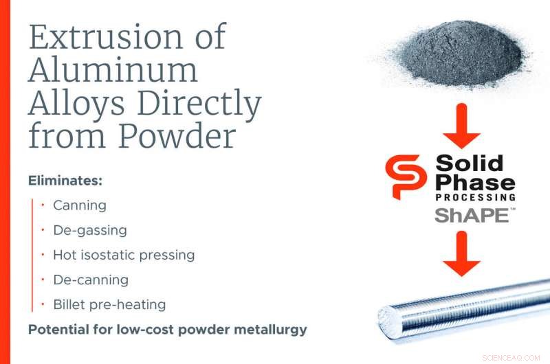 Revolutionary One‑Step Process for High‑Strength Aluminum Alloys