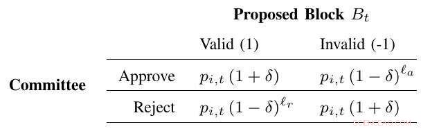 Researchers Strengthen Proof‑of‑Stake Blockchain Security