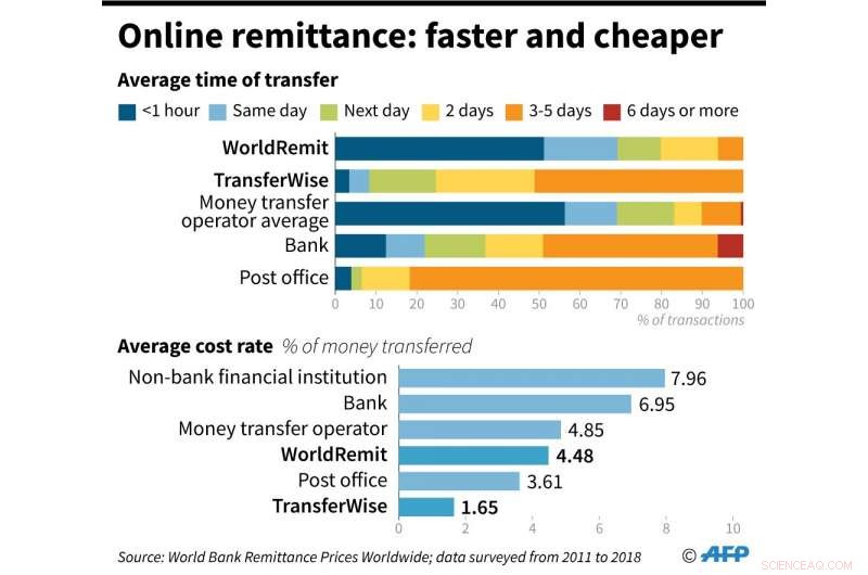 Ismail Ahmed: African Fintech Pioneer Empowering Migrants to Transfer Money