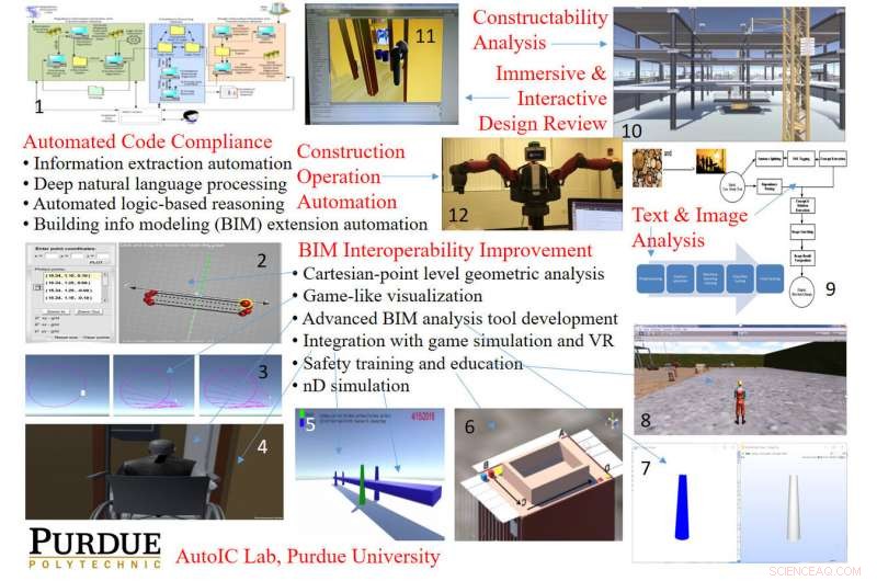 How AI, Robotics, and Data Software are Shaping Tomorrow’s Smart City Planning