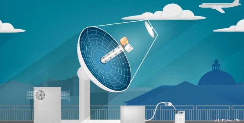 Sustainable Aviation: Solar-Powered, Climate‑Neutral Fuels from ETH Zurich