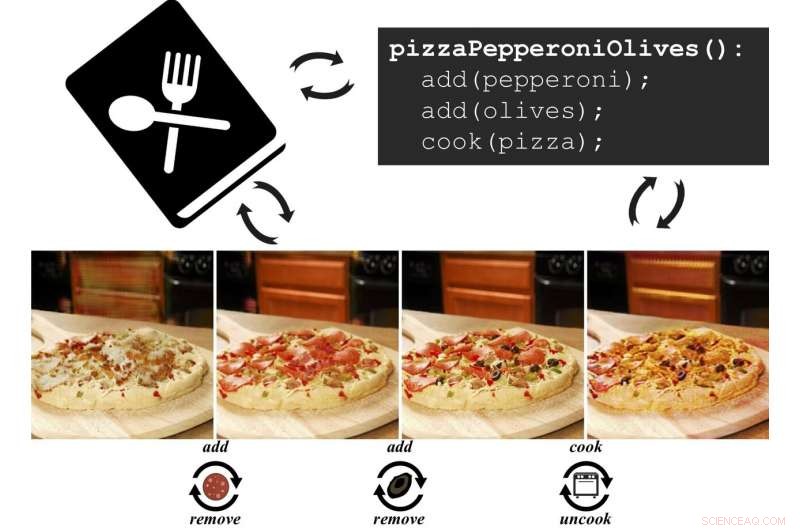 PizzaGAN: Teaching AI to Bake the Perfect Pizza