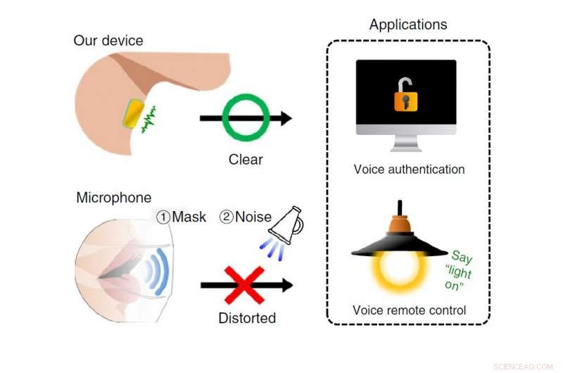 Wearable Vibration Sensor Enhances Voice Recognition Accuracy